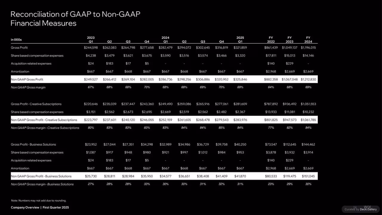 Wix Company Overview Q1 2025, slide 24
