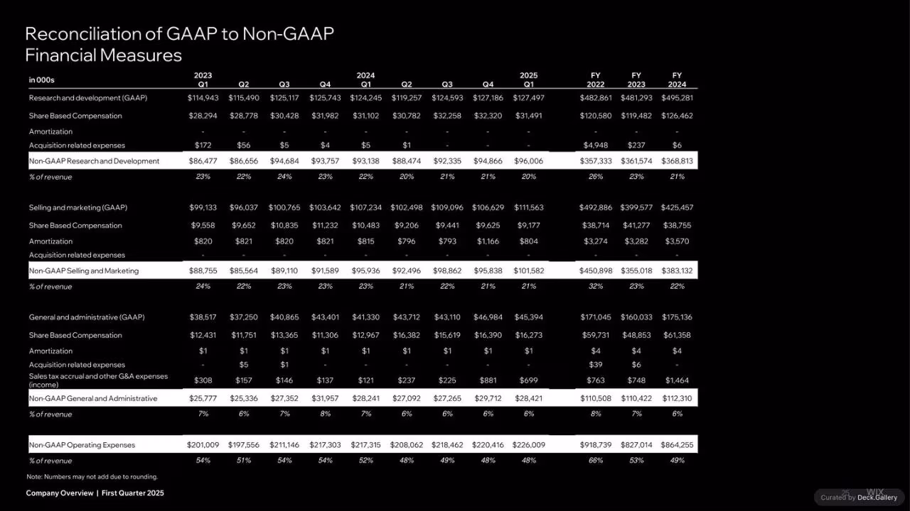 Wix Company Overview Q1 2025, slide 25