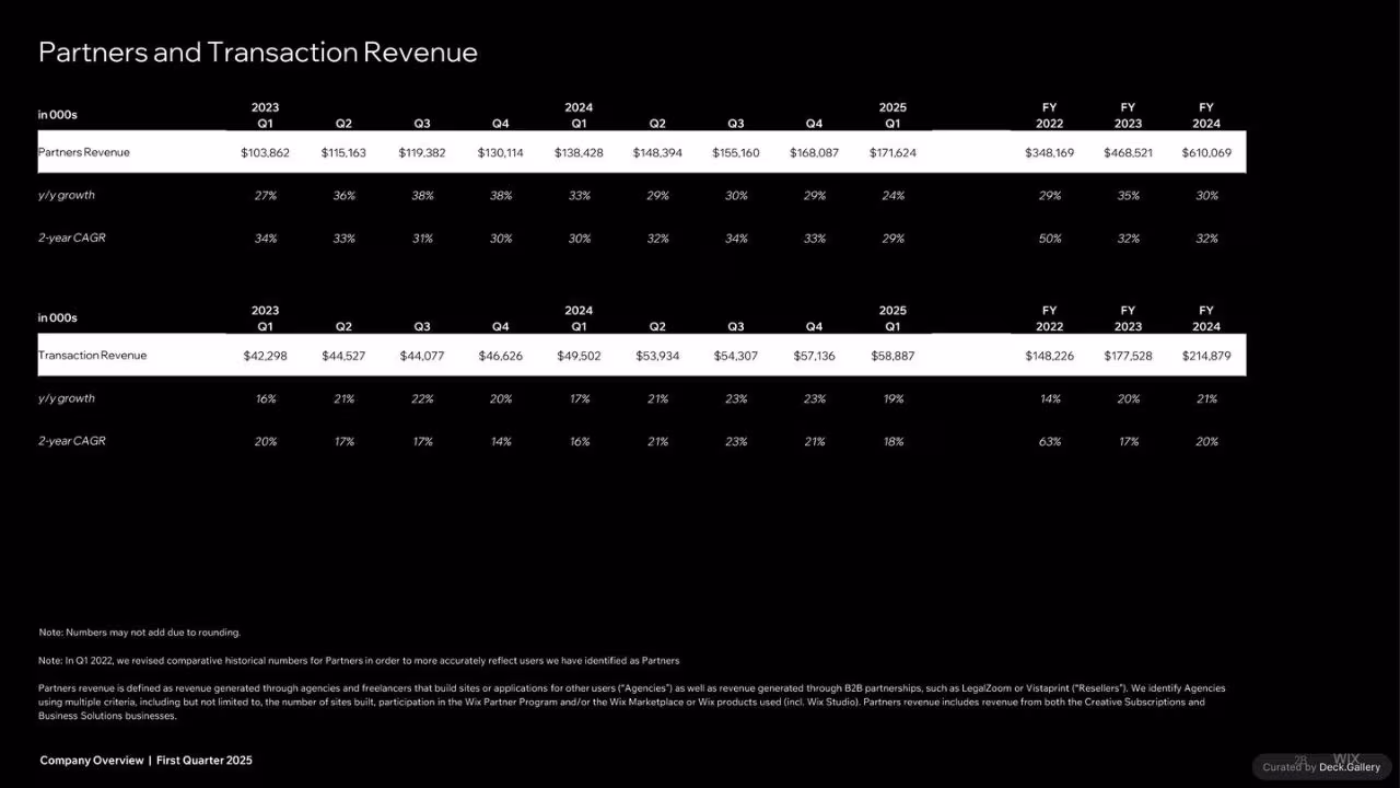 Wix Company Overview Q1 2025, slide 28