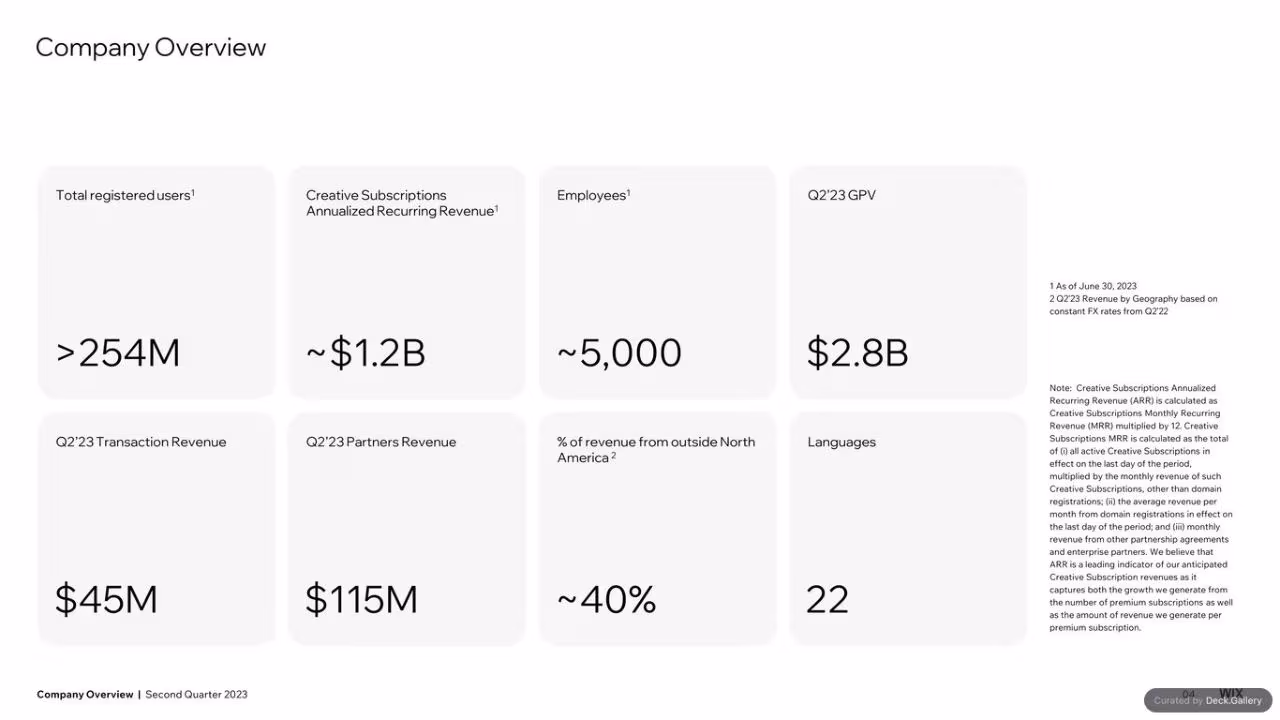 Wix Q2 2023 Quarterly Report, slide 2