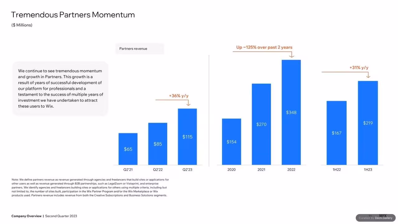 Wix Q2 2023 Quarterly Report, slide 9