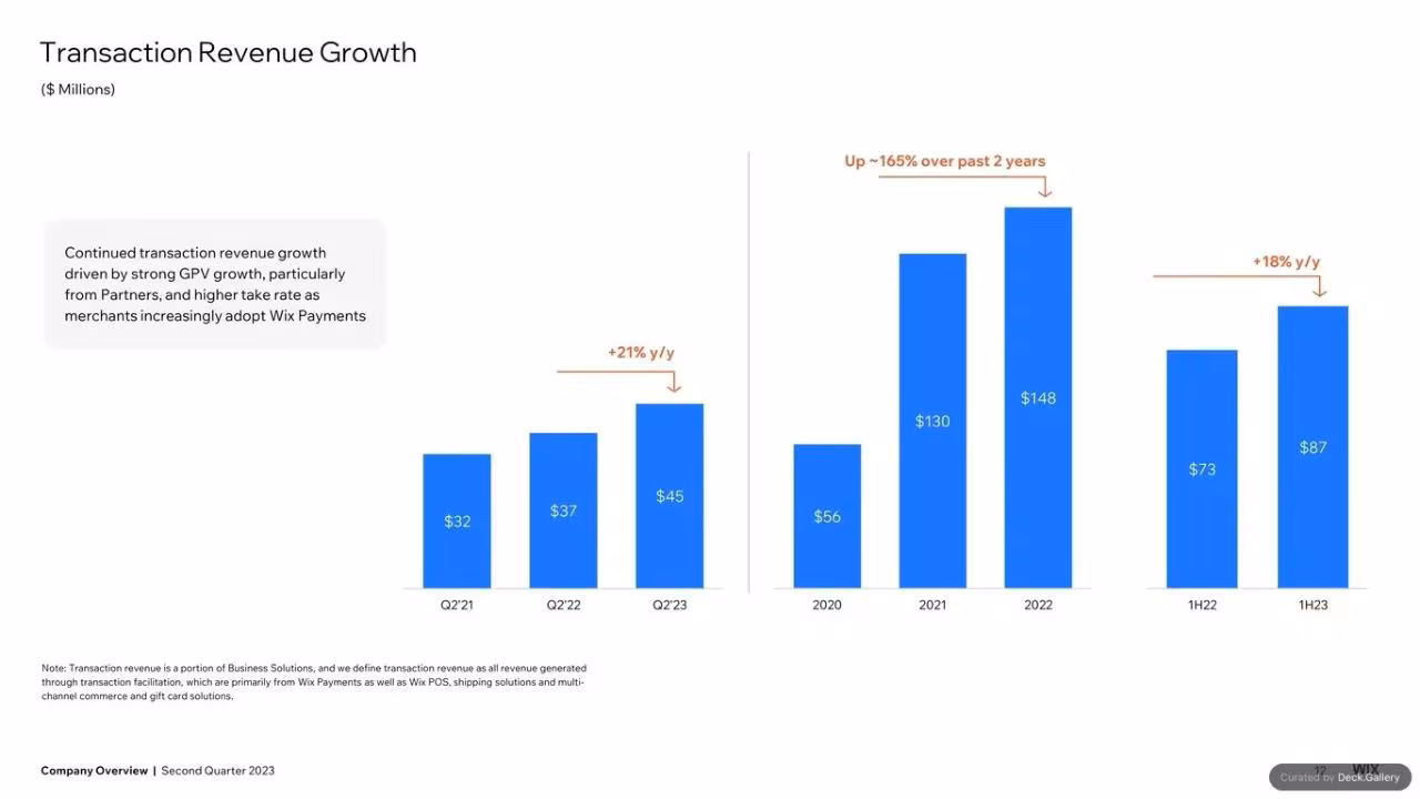 Wix Q2 2023 Quarterly Report, slide 10