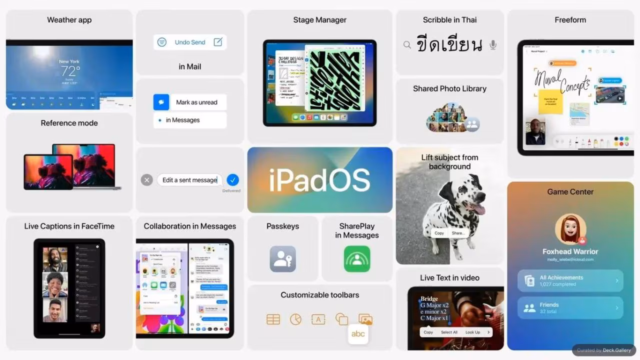 WWDC 22 Keynote Product Highlights, slide 2