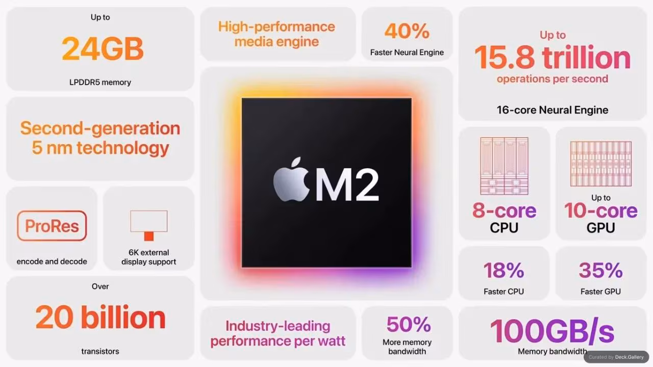 WWDC 22 Keynote Product Highlights, slide 4