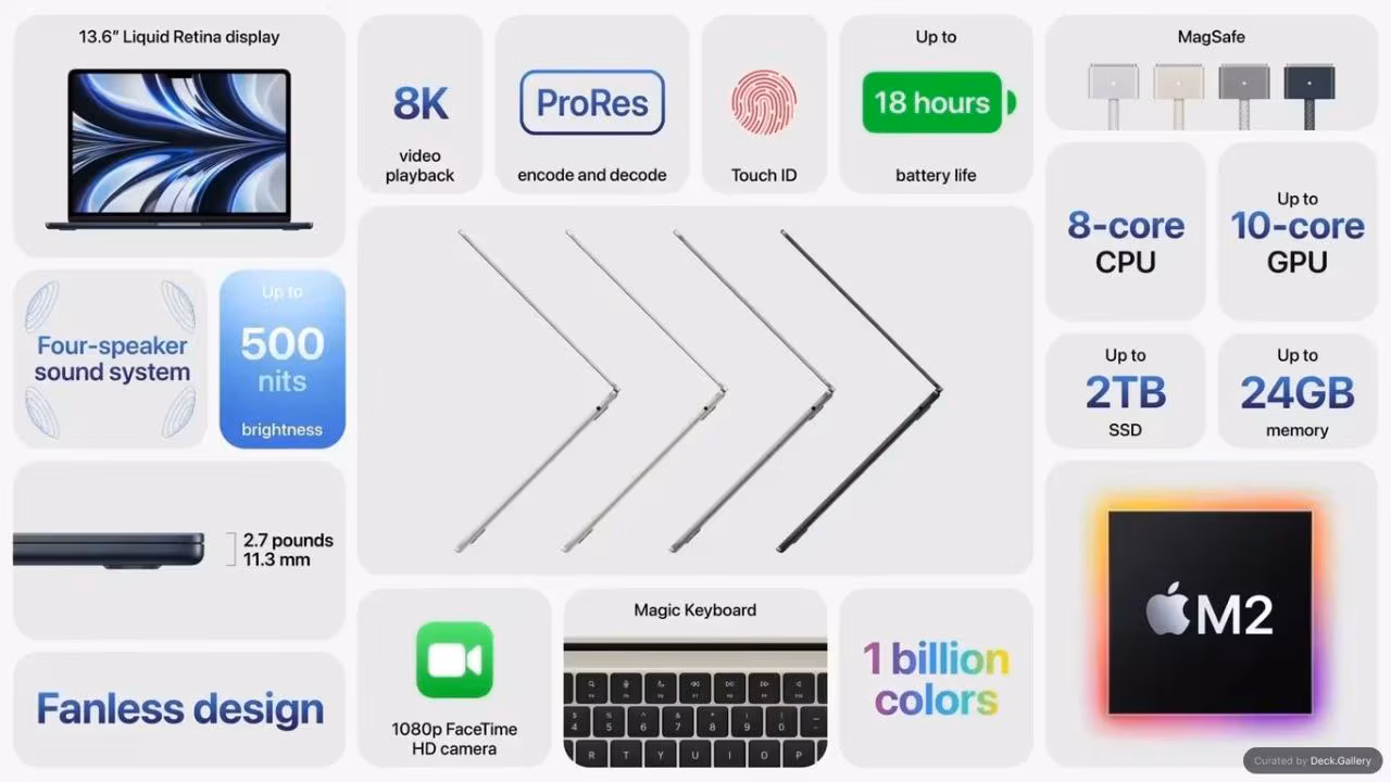 WWDC 22 Keynote Product Highlights, slide 5