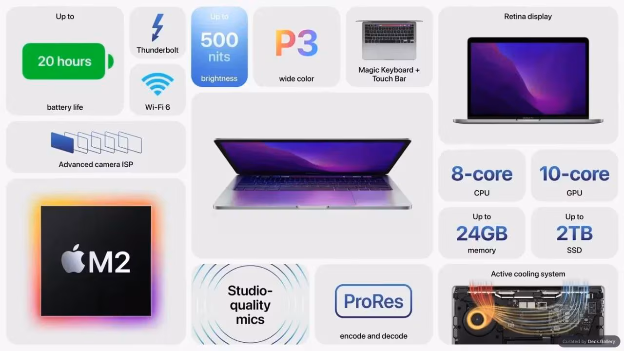 WWDC 22 Keynote Product Highlights, slide 7