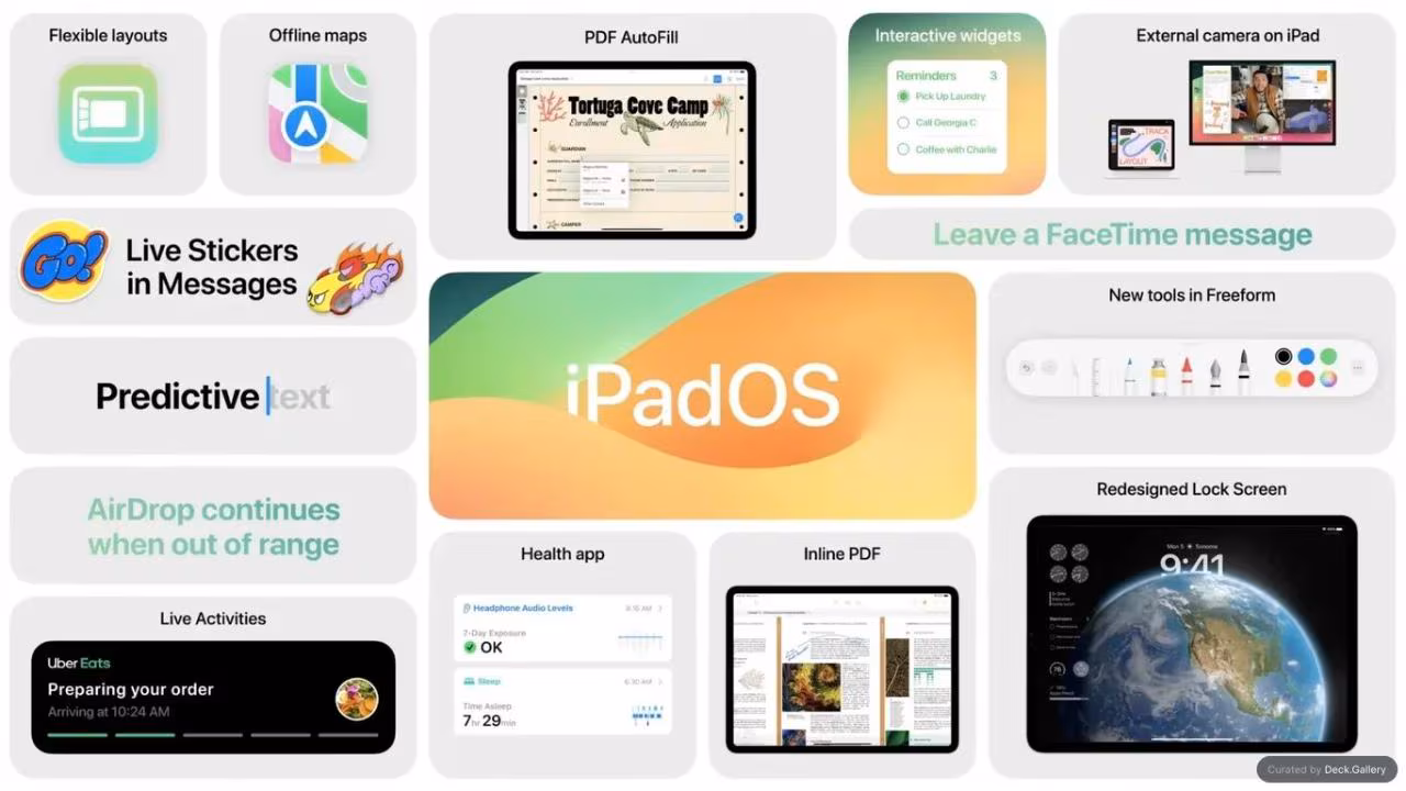 WWDC 23 Keynote Product Highlights, slide 2