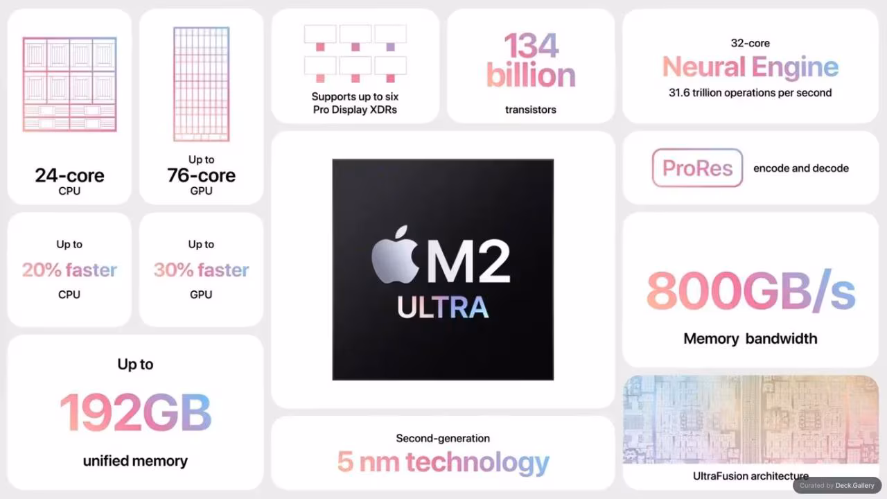WWDC 23 Keynote Product Highlights, slide 3