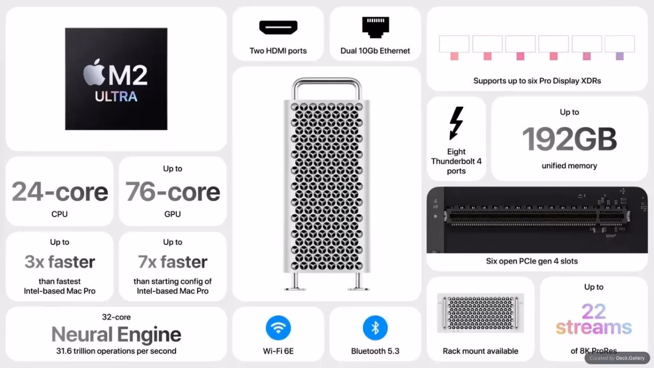 WWDC 23 Keynote Product Highlights, slide 4