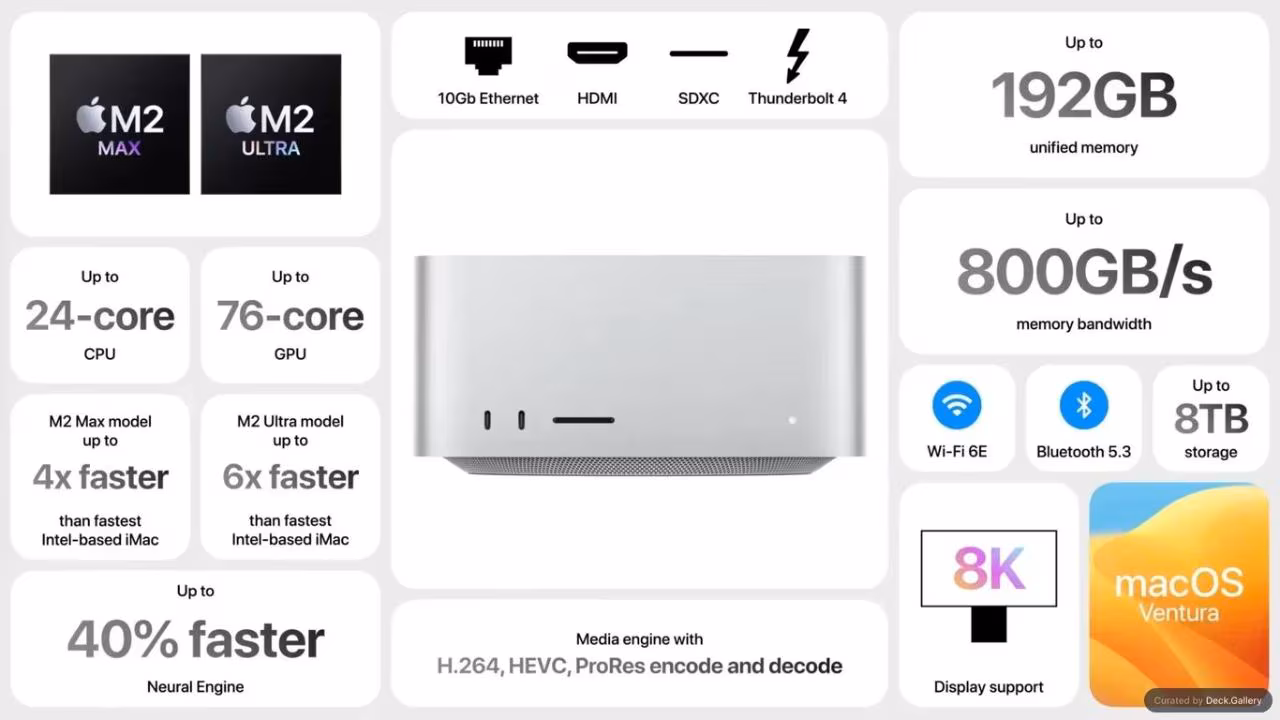 WWDC 23 Keynote Product Highlights, slide 5