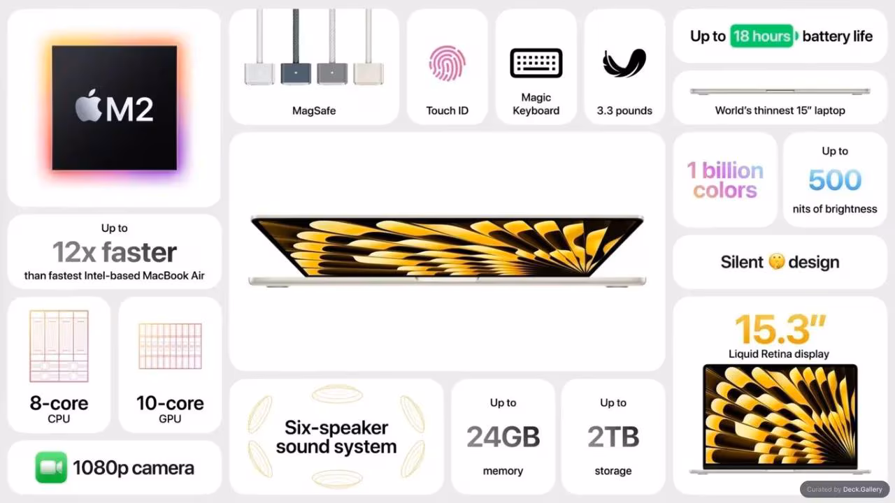 WWDC 23 Keynote Product Highlights, slide 6