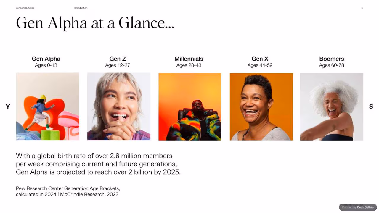 YourStudio: Generation Alpha, slide 3