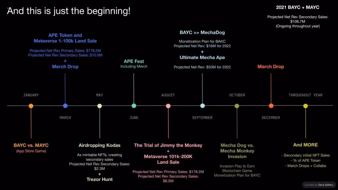 Yuga Labs Pitch Deck 2023, slide 9