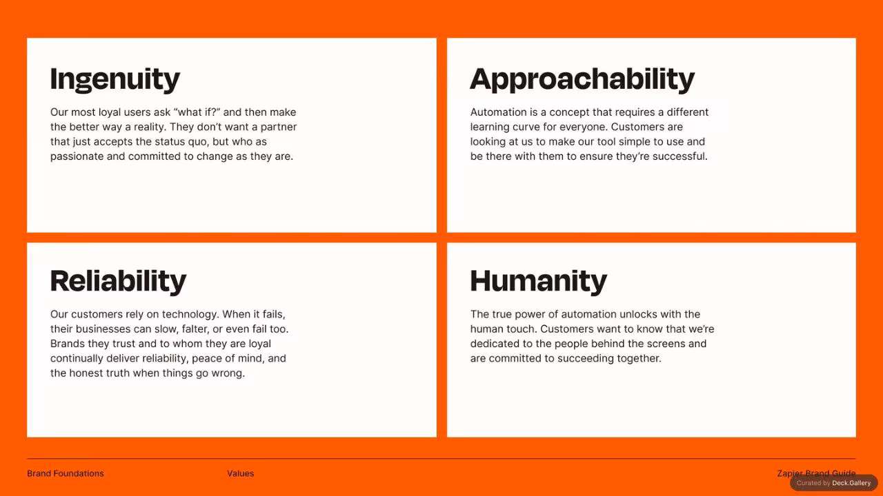 Zapier Brand Guide 2022, slide 15
