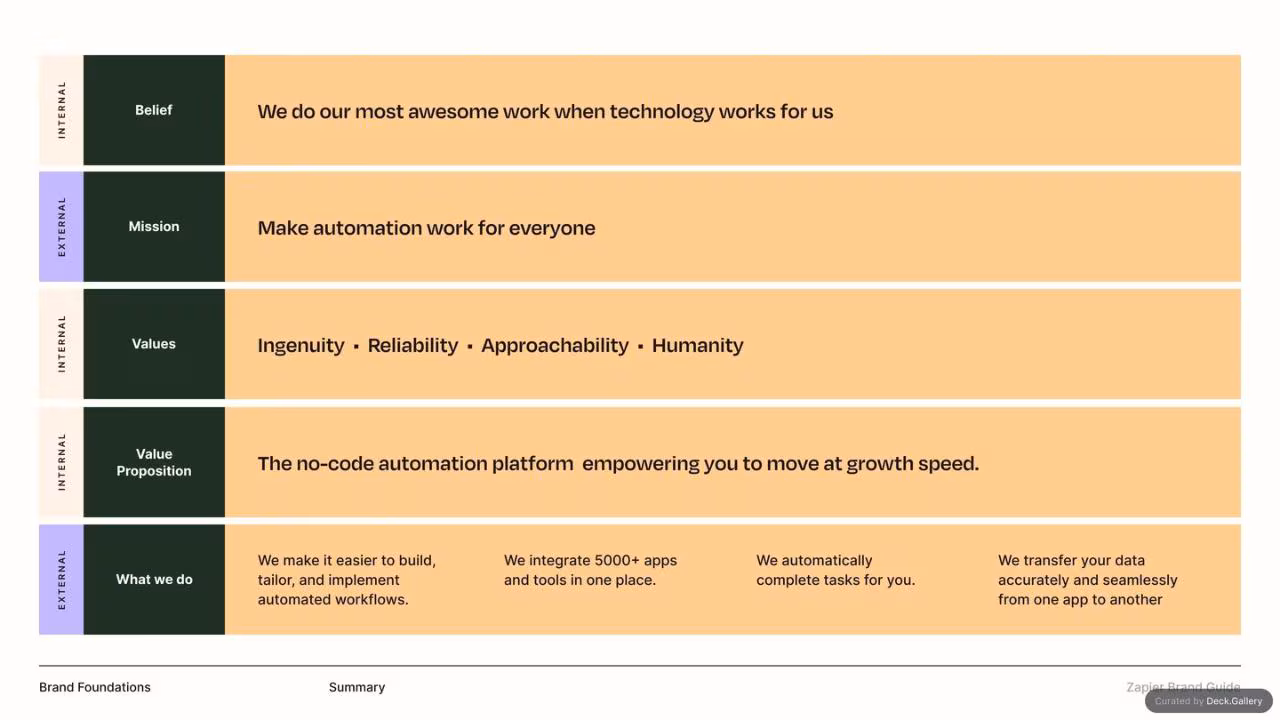Zapier Brand Guide 2022, slide 16