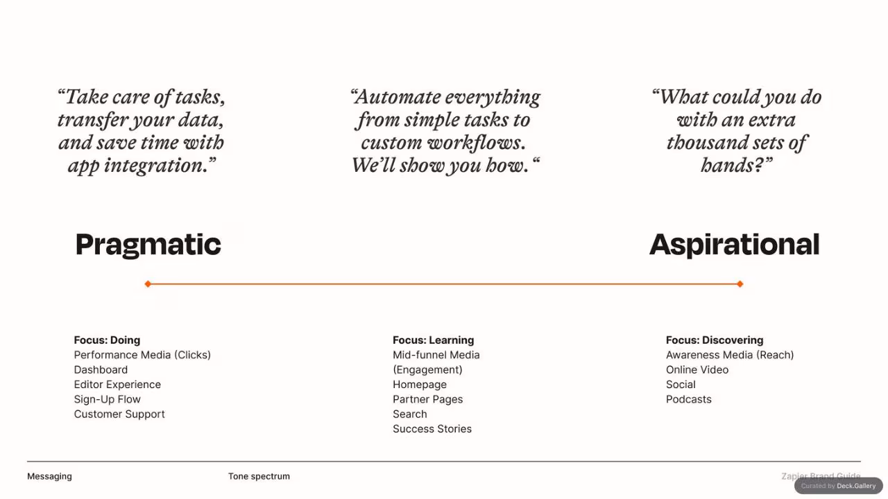 Zapier Brand Guide 2022, slide 23