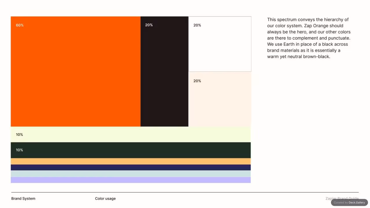 Zapier Brand Guide 2022, slide 56