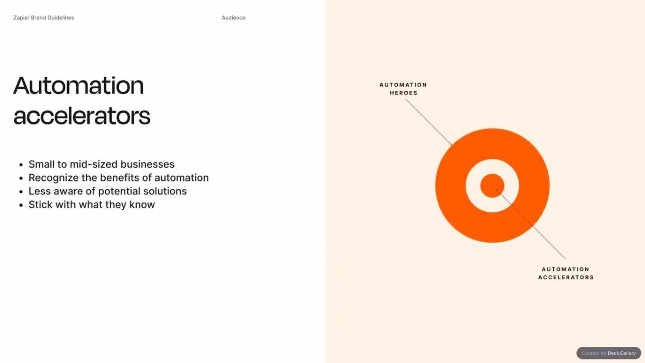 Zapier Brand Guidelines 2023, slide 5