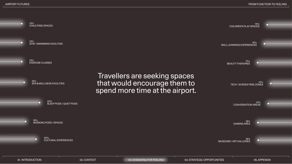 Gharage Airport Futures 2024, page 20