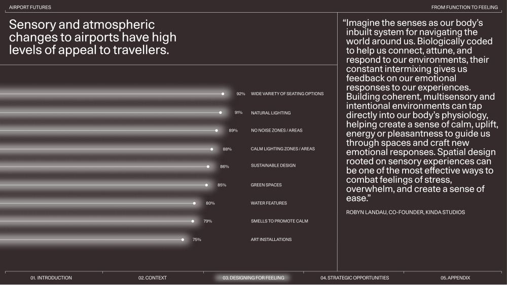 Gharage Airport Futures 2024, page 30