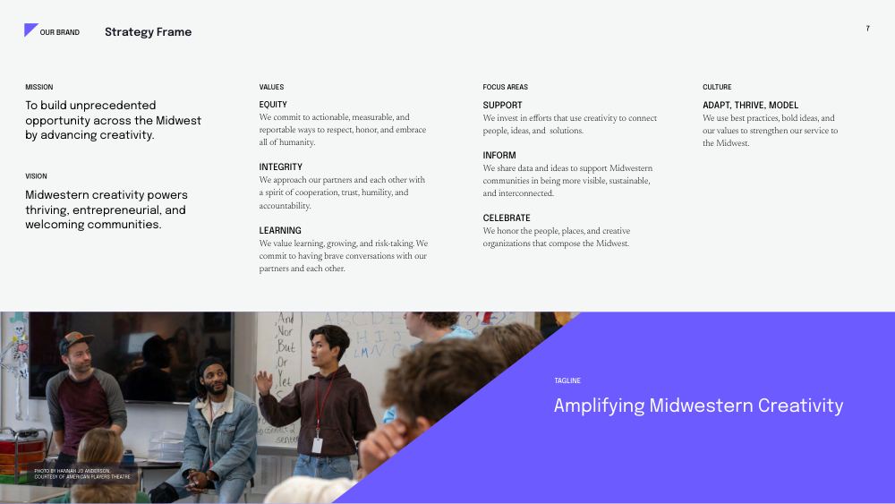 Arts Midwest Brand Guidelines 2025, page 7