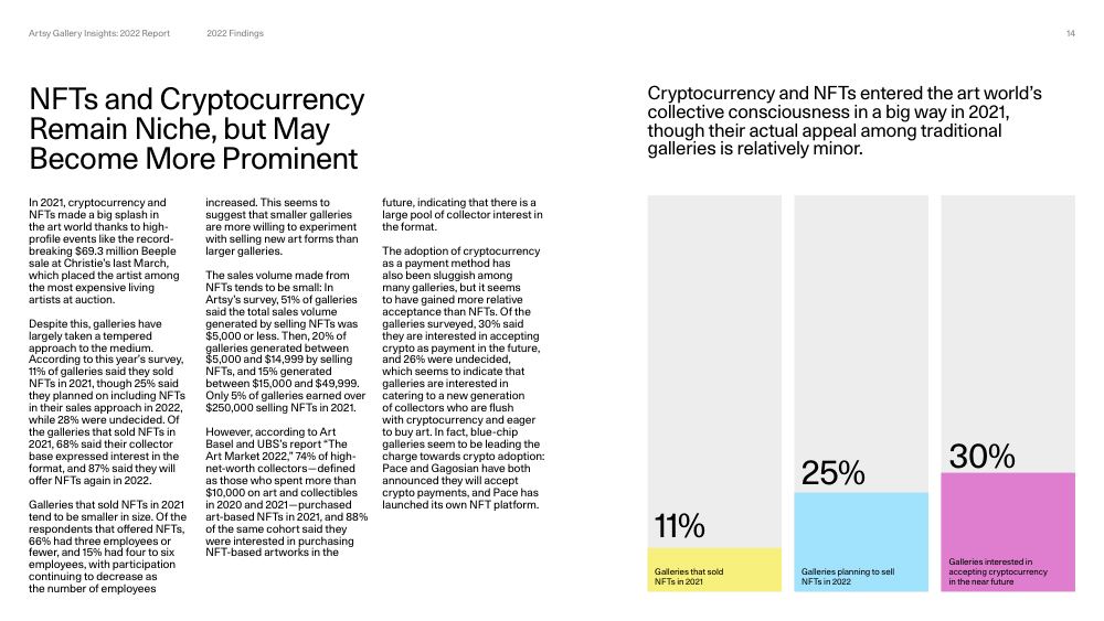 Artsy Gallery Insights 2022 Report, page 14