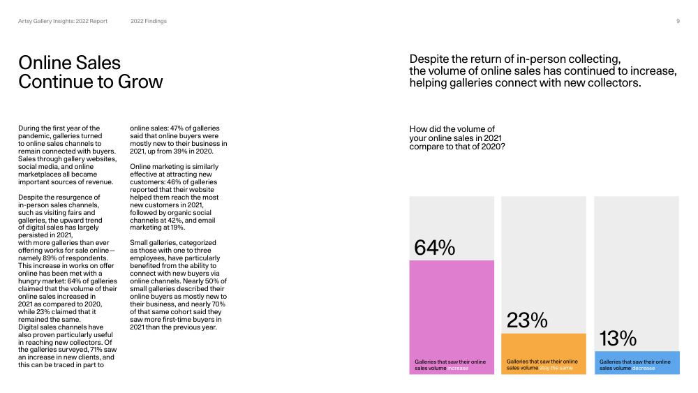 Artsy Gallery Insights 2022 Report, page 9