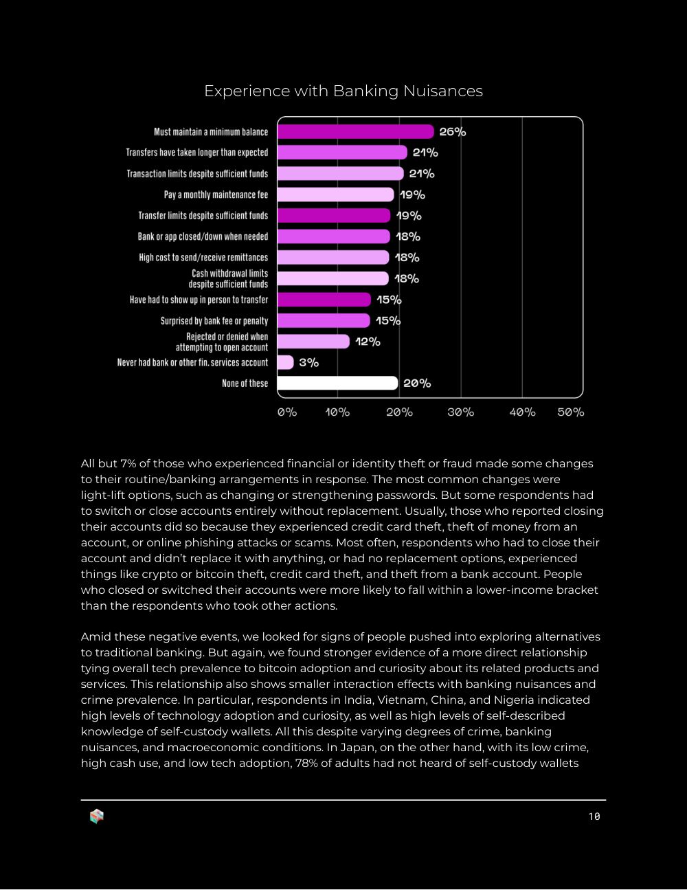 Block Bitcoin Knowledge and Perceptions Report 2023, page 10
