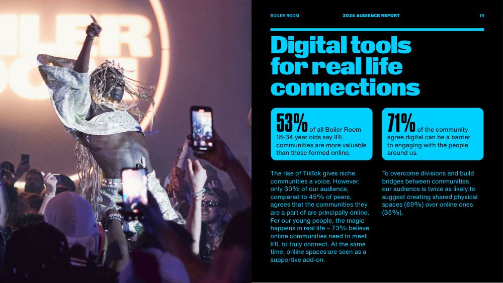 Boiler Room Audience Report 2025, page 19
