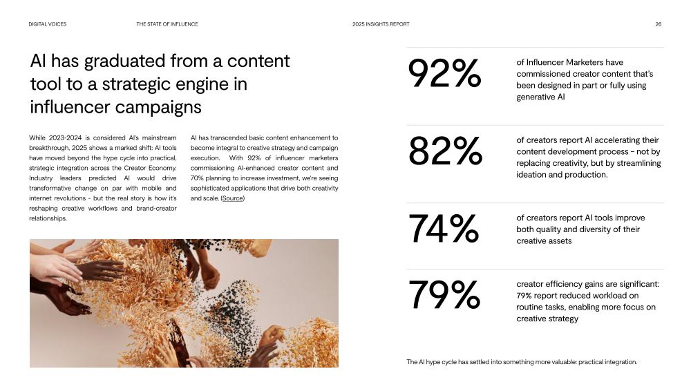 Digital Voices: The State of Influence 2025, page 26