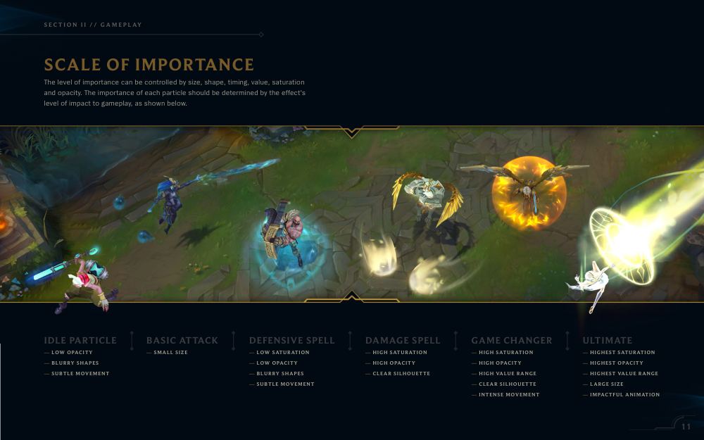 League of Legends VFX Guide 2017, page 11