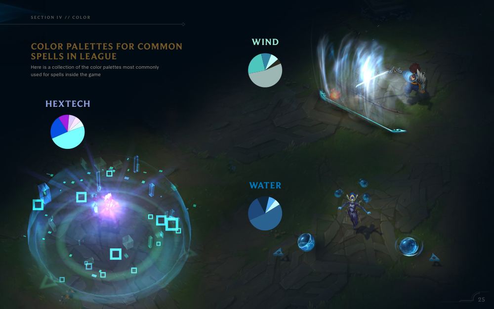 League of Legends VFX Guide 2017, page 25