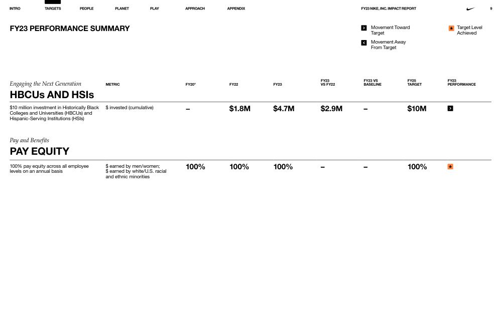 Nike FY22 Impact Report 2022, page 9
