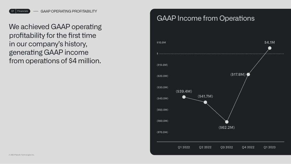 Palantir Q1 2023 Business Update, page 10