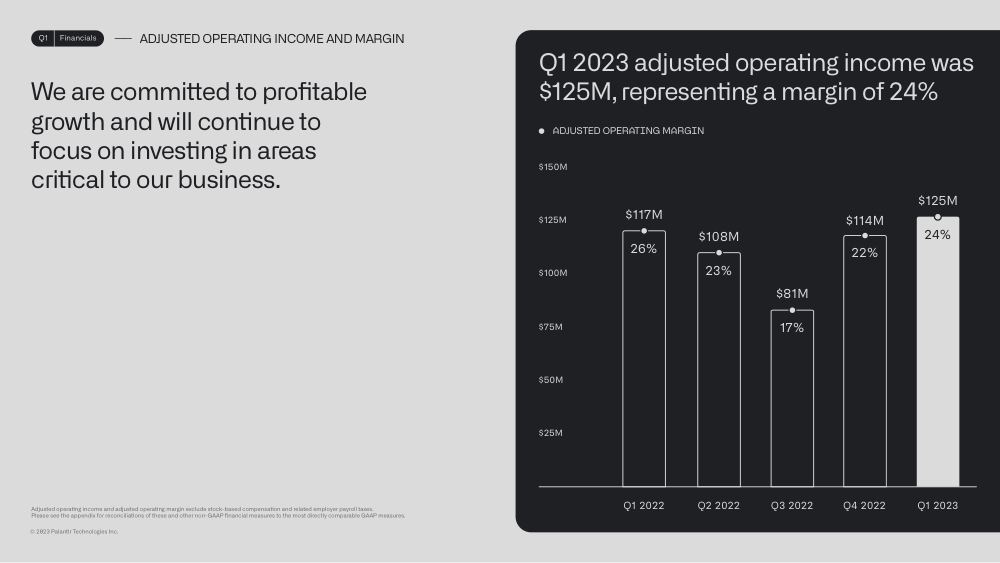 Palantir Q1 2023 Business Update, page 20