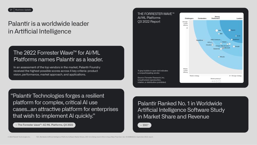 Palantir Q1 Business Update 2023, page 4