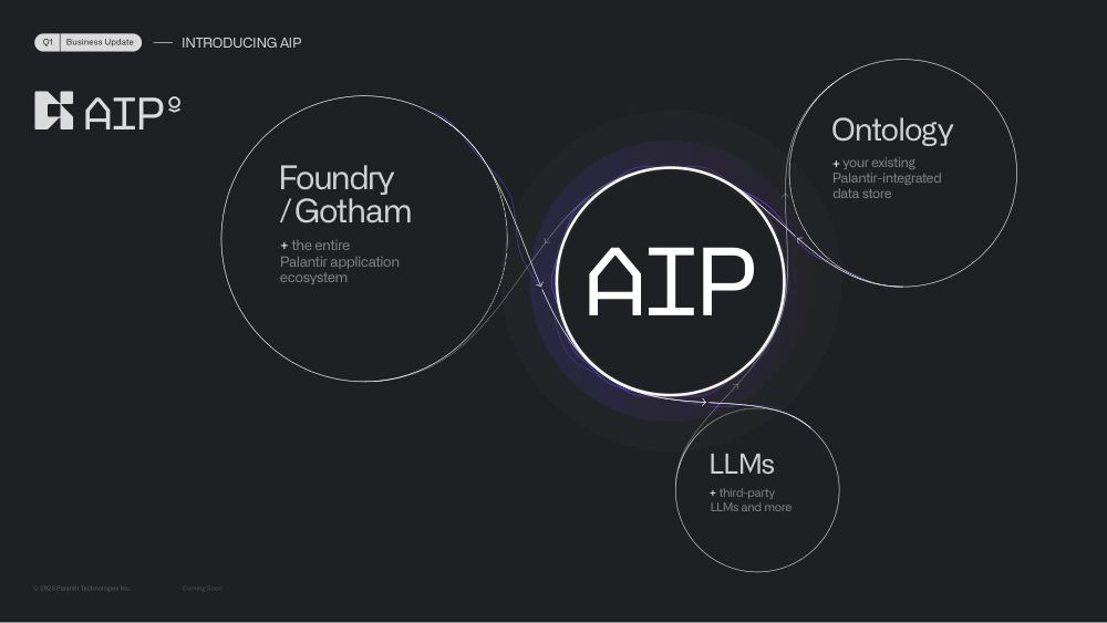 Palantir Q1 Business Update 2023, page 6