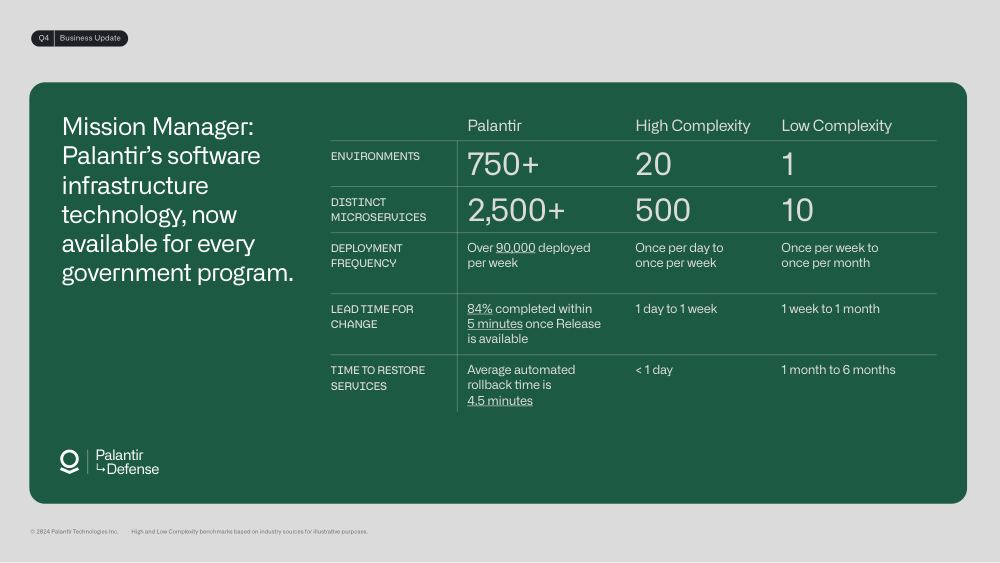 Palantir Q4 2023 Business Update, page 10