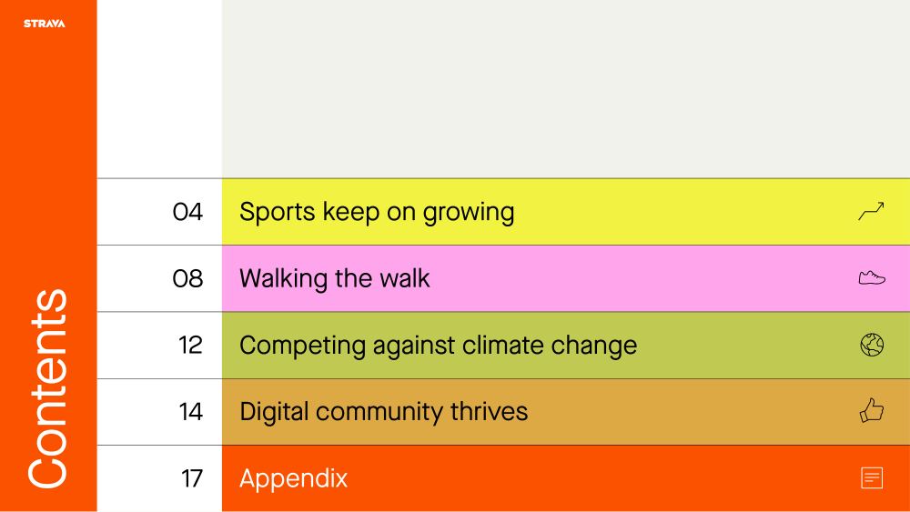 Strava Year in Sport 2021, page 3