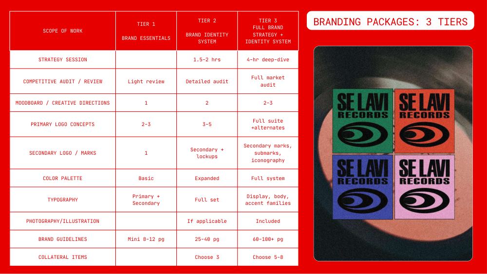Studio Linear Packages & Pricing, page 8