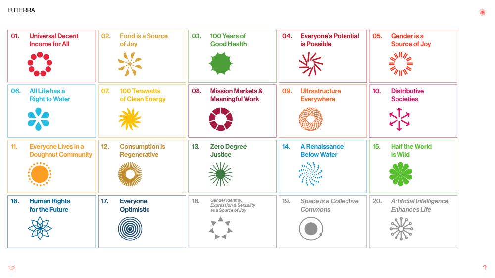 Futerra: The Awesome Anthropocene Goals, page 12