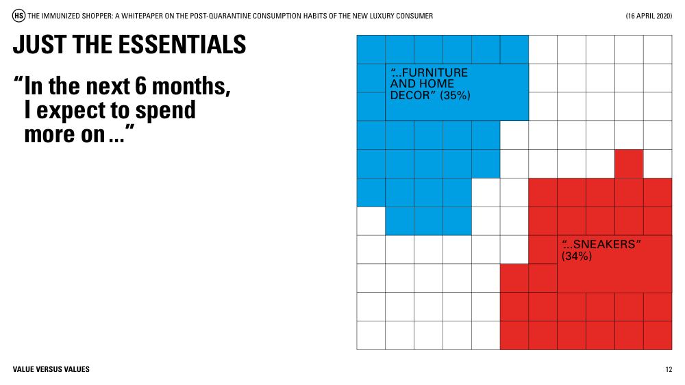 Highsnobiety: The Immunized Shopper 2020, page 12